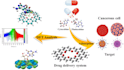 create scientific chemistry illustrations, graphical abstract, figures diagrams