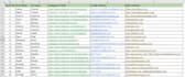 do online research, web research, date entry, data mining