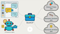 develop mcp server and integrate ai with your CRM and business tools