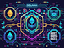 build, pumpswap, raydium bots, create nfts, websites, ethereum, bsc, and base