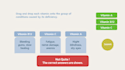 develop interactive drag and drop activities in articulate