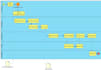 be your business analyst and project manager