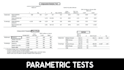 do expert statistical data analysis in python, r, spss and stata