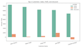 do data analysis and visualization using python, pandas, numpy, and matplotlib