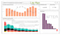 design interactive power bi dashboards for your business