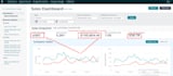 create optimize your amazon PPC campaigns for maximum ROI