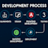 develop responsive web applications using angular and spring boot
