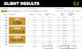 setup your retargeting campaign