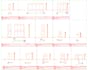 professional architect draftsman for house plan auto cad 2d