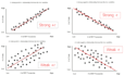 create pareto charts, fishbone diagrams, histograms, and control charts