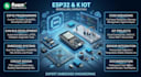 build esp32 iot, can bus and embedded systems projects
