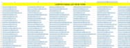 do targeted email scraping and lead generation job