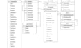 build interactive power bi and tableau dashboards for your business