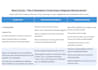 write a high retention youtube script