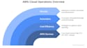 provide AWS cloud solutions