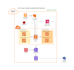 build production ready cloud infra with terraform, AWS, gcp, python etc