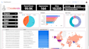 create interactive dashboards and data visualizations