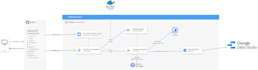 data engineering, etl, automation, modeling, dashboards