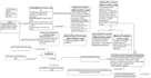 design domain specific owl ontologies using protégé with sparql queries