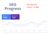 do monthly website SEO optimization for wordpress, wix, shopify, webflow, weebly