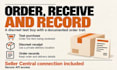 uncover what an amazon seller is really doing