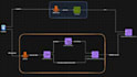 build etl elt pipeline in airflow, gcp, rest apis, dbt, aws