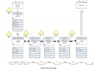 streamline your operations with lean manufacturing and lean six sigma projects