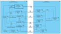 do uml diagram, class, use case, activity, sequence, flowchart, dfd, erd