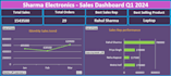 manage excel data entry datacleaning, formatting, pivot tables, or charts