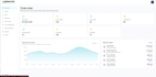 do frontend development as a mern stack developer