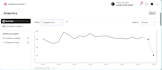 grow your pinterest account by 2x