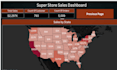 create interactive tableau dashboard, report and stories by using ai tools