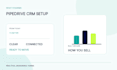 setup pipedrive CRM, automation, activities and more