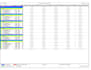 do construction management, planning on primavera or ms project