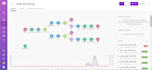 fix make com automation, make ai agent, n8n automation, workflow automation