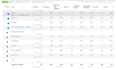 be your expert meta ads manager for facebook and instagram campaigns