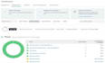 audit fix and improve your klaviyo email marketing plan