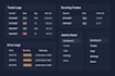 develop custom pine script strategy and auto trading bot