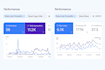 do full website SEO services to grow traffic and google ranking