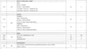 do material takeoff and cost estimation and boq