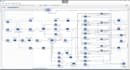 do simulation using arena anylogic flexsim simio