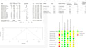 do a systematic review, meta analysis, and manuscript writing