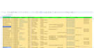 do excel data entry, clean and organize spreadsheets or CSV files