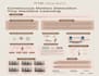 design academic medical research poster