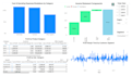 develop dynamic dashboards using power bi, tableau, excel