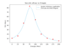 solve numerical physics problems with python