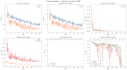 build and deploy deep learning models for production use