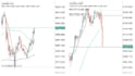 mentor you in forex trading with 1 on 1 live sessions