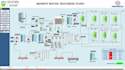 do plc programming,hmi programming and scada integration