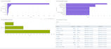 build custom splunk dashboards with panels, alerts, and documentation